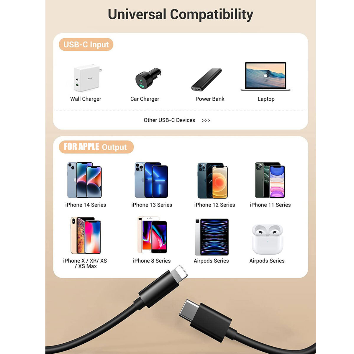 3FT/1M USB-C Charger Cable Charging Data Sync Cord For iPhone 13 Pro Max Mini 13