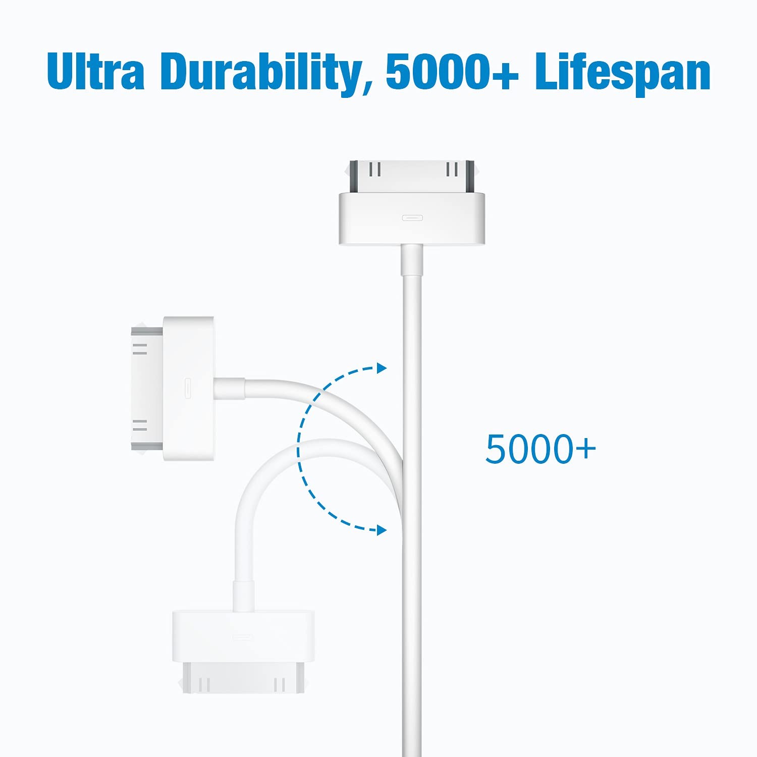 USB Data Sync Cable Cord Charger for iPhone 4 4G 4S 3GS iPod Nano Touch 4G