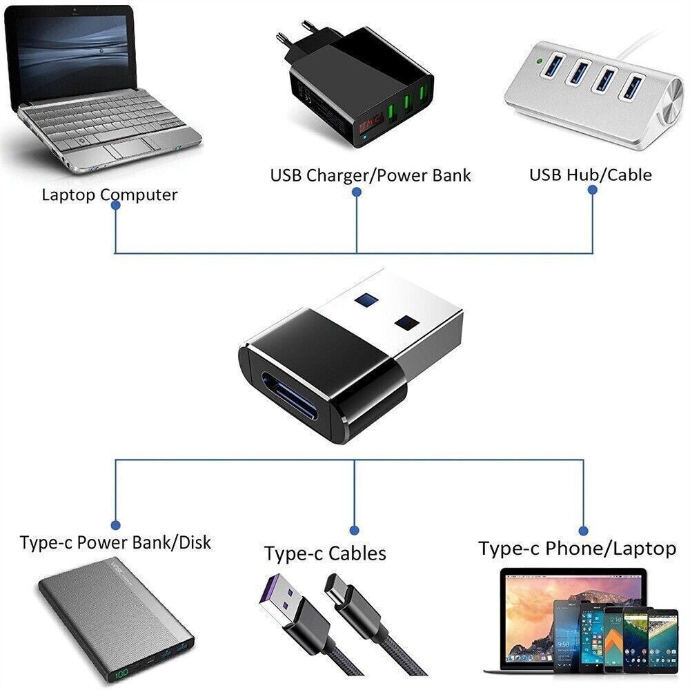 2 PACK USB C 3.1 Type C Female to USB 3.0 Type A Male Port Converter Adapter NEW
