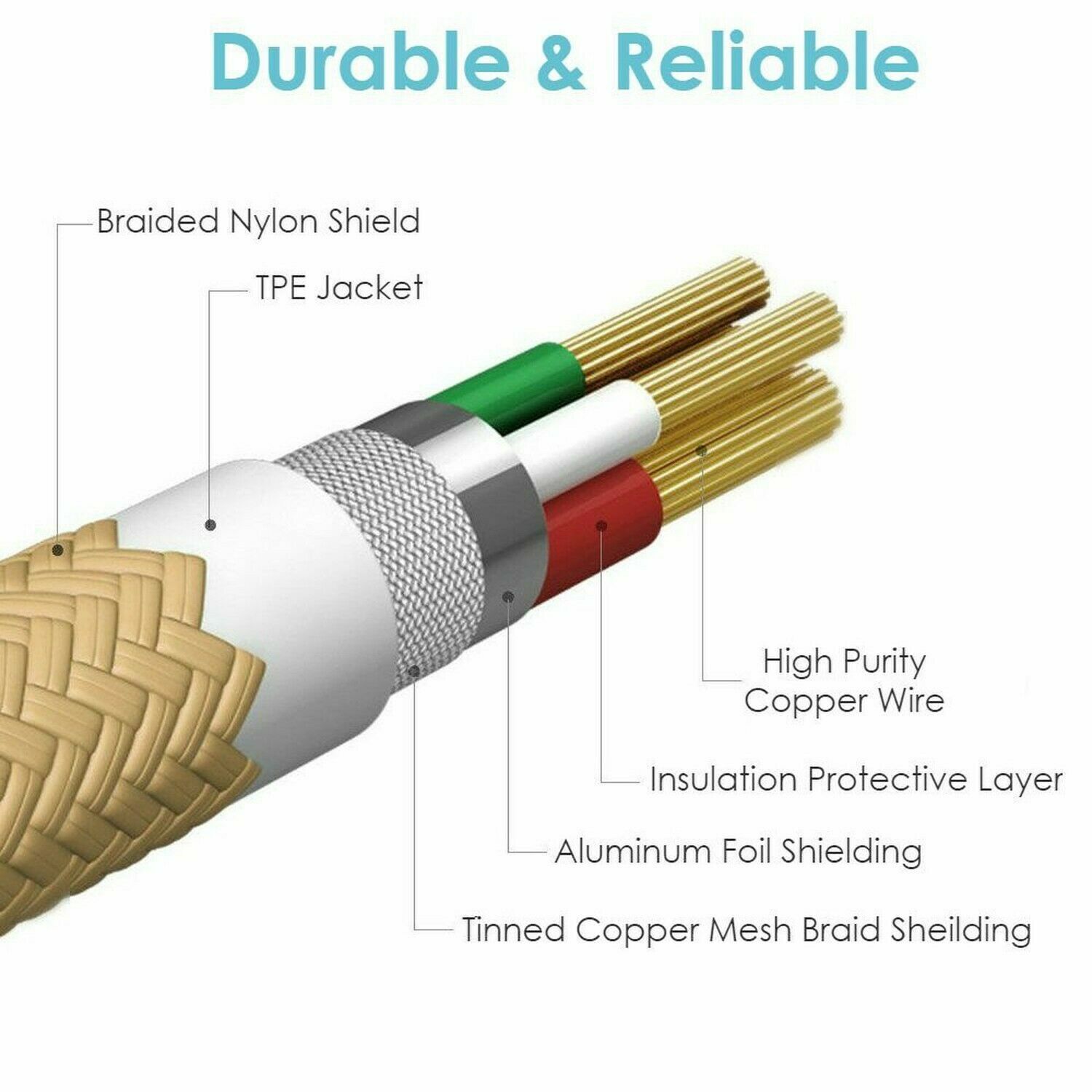 USB-C to USB-A 3.0 Cable Type C Charging and Data Transfer 3FT / 6FT Durable