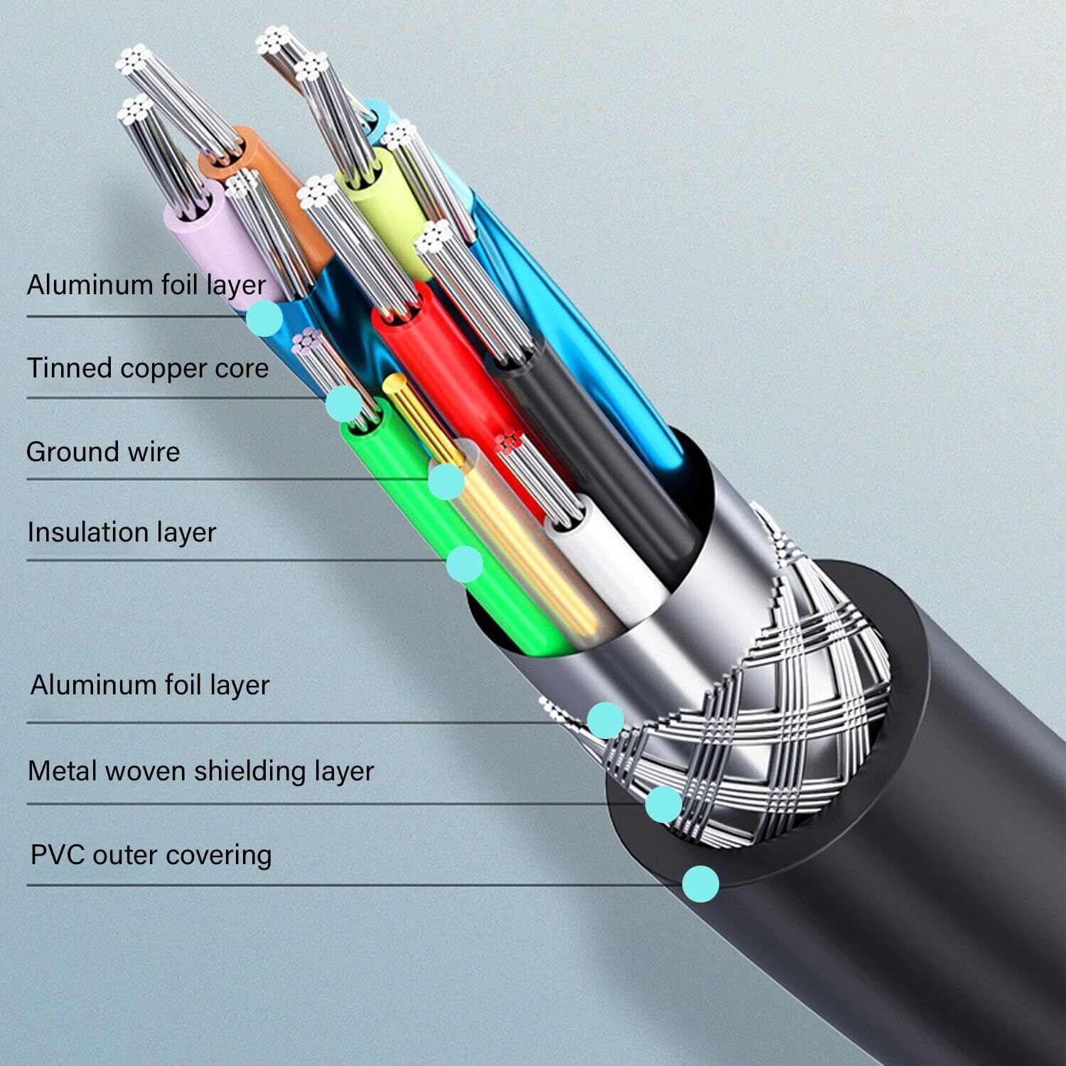 Micro USB 3.0 Cable High Speed Data SYNC For HDD External Hard Drive Lot