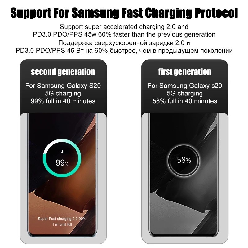 Genuine White 45W Super Fast Charger USB C Cable For Samsung S23 S24 Plus Ultra