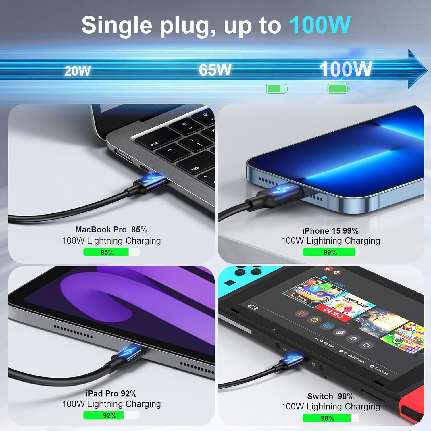 600W Fast USB C GaN Ⅲ Pro Charger Block,8 Port Charging Station,Dual 140W PD3.1