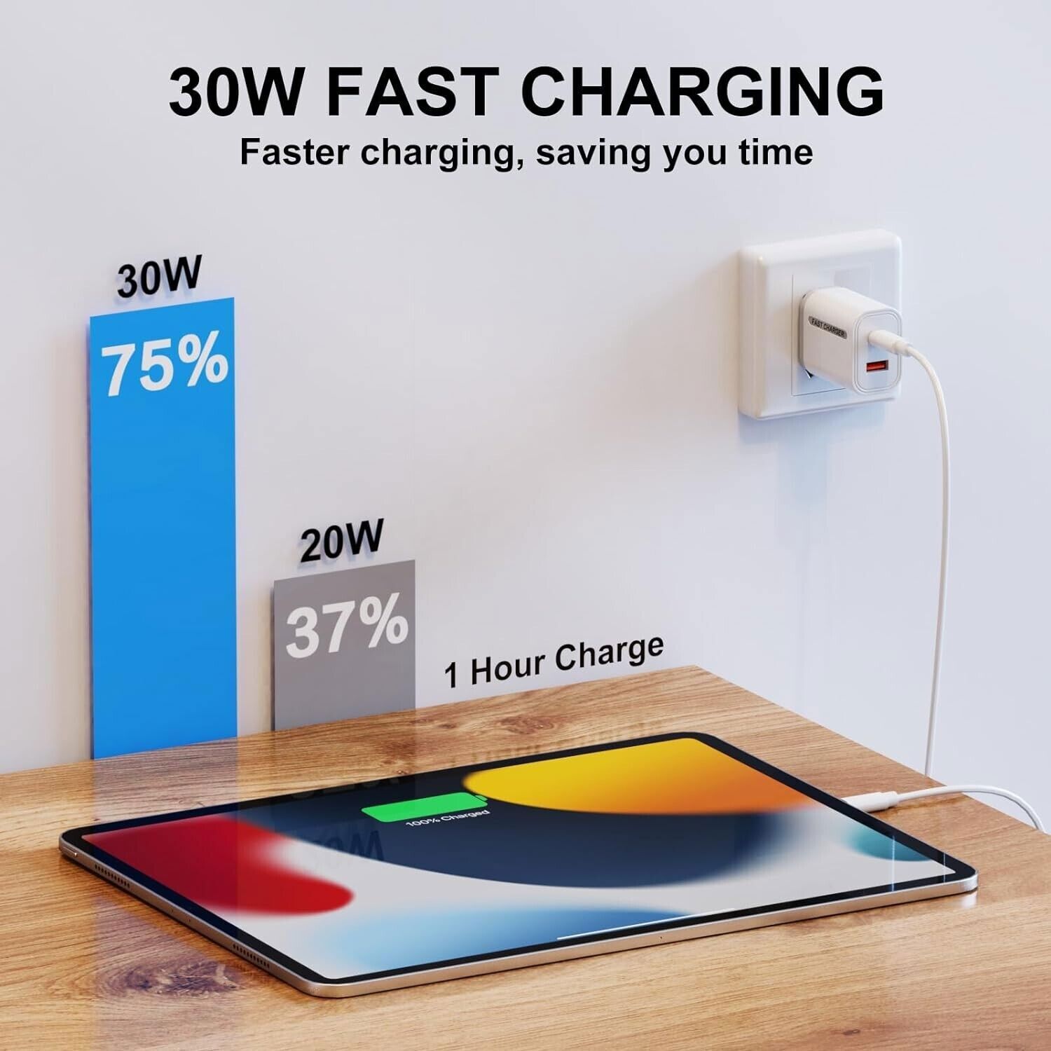 USB C Charger Block 30W, Dual Port Wall Fast Charger, Type C USB PD 3.0 Power