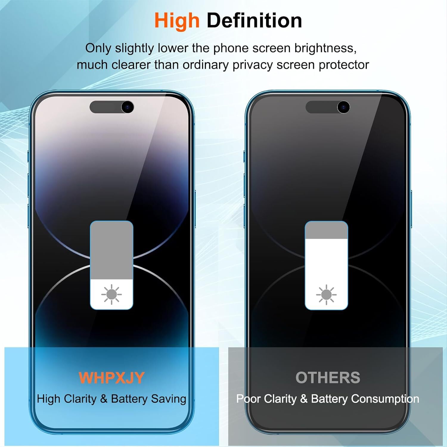 For iPhone 15 14 13 12 11 X Privacy Anti Spy Tempered Glass Screen Protector Lot