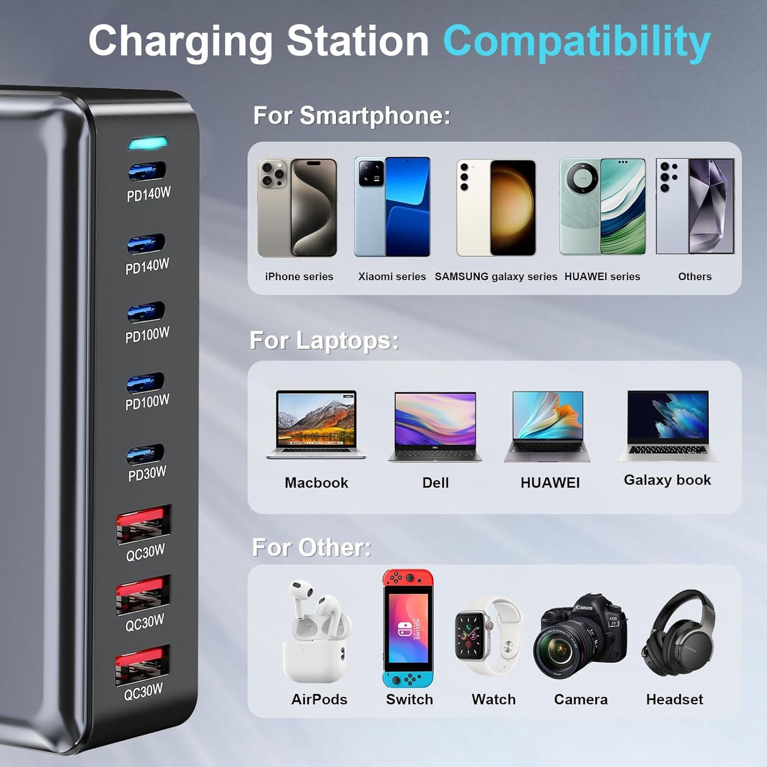 600W Fast USB C GaN Ⅲ Pro Charger Block,8 Port Charging Station,Dual 140W PD3.1