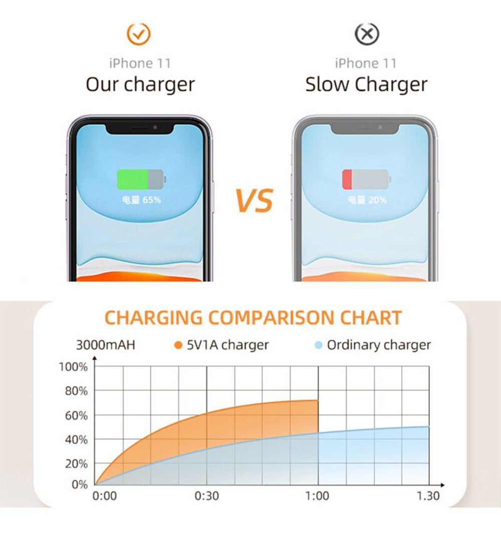 USB Wall Charger Block Fast Charging Cable For iPhone 6 7 8 X XR XS 11 12 13 14