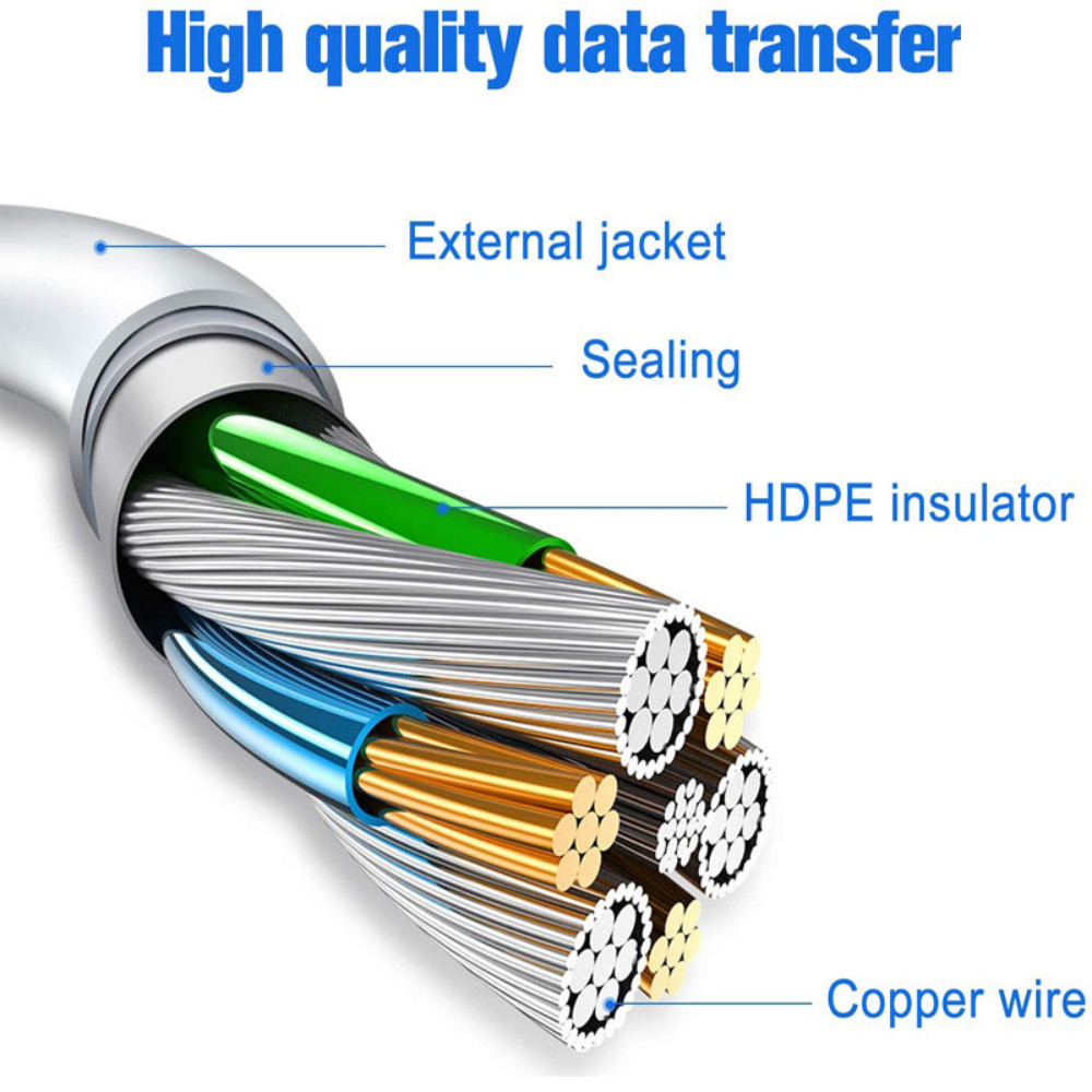 Lot USB Fast Charger Cable 3/6ft For iPhone 14 13 12 11 8 7 XS XR Charging Cord