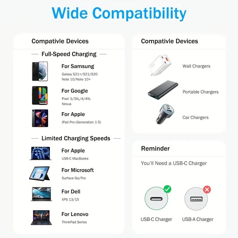 USB-C to USB C Type-C Super Fast Charging Data SYNC Charger Cable Cord 3/6FT Lot