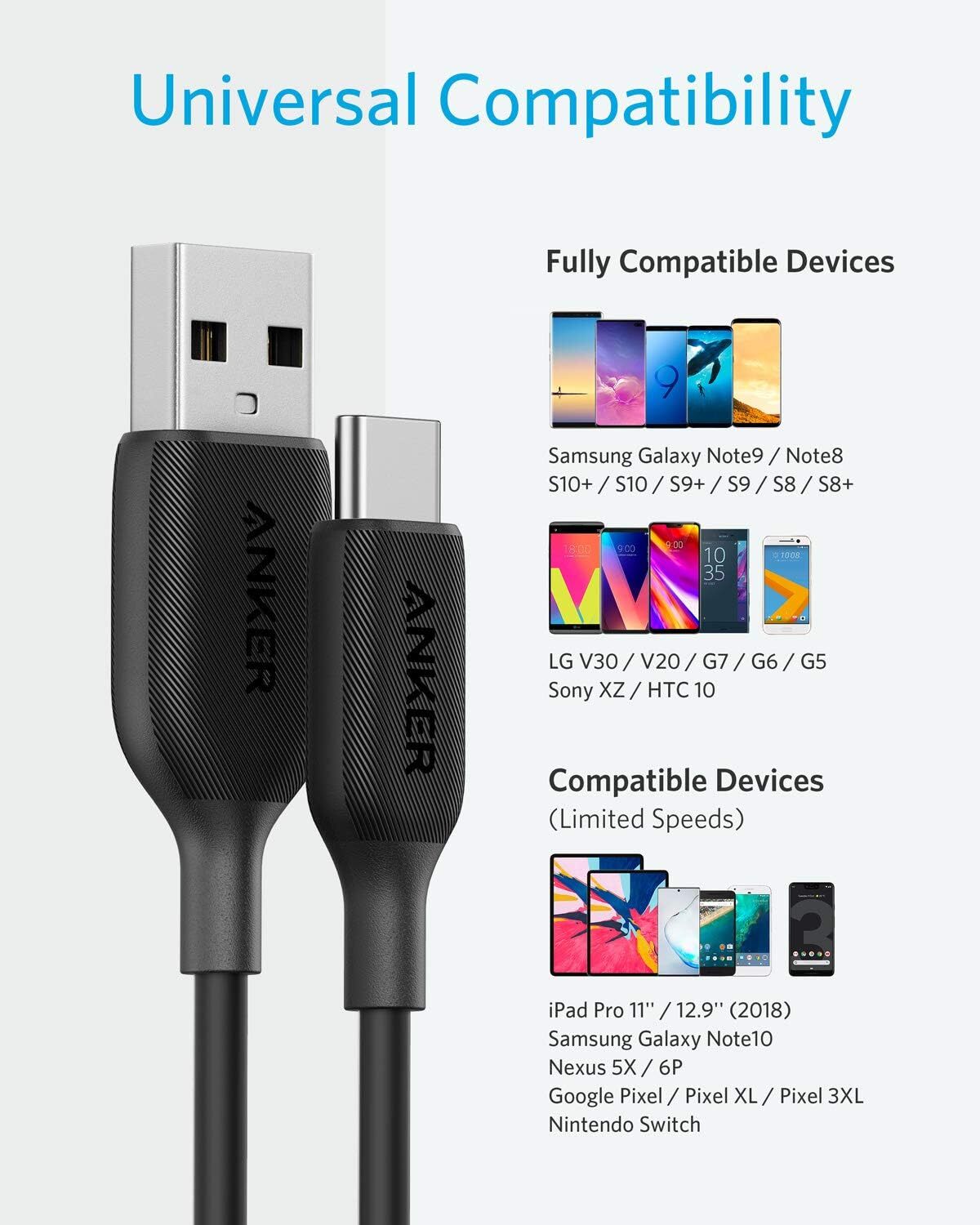 ANKER Cable USBC Type C USB Fast 3FT/6FT/10FT For iPhone, Samsung lot Android HQ