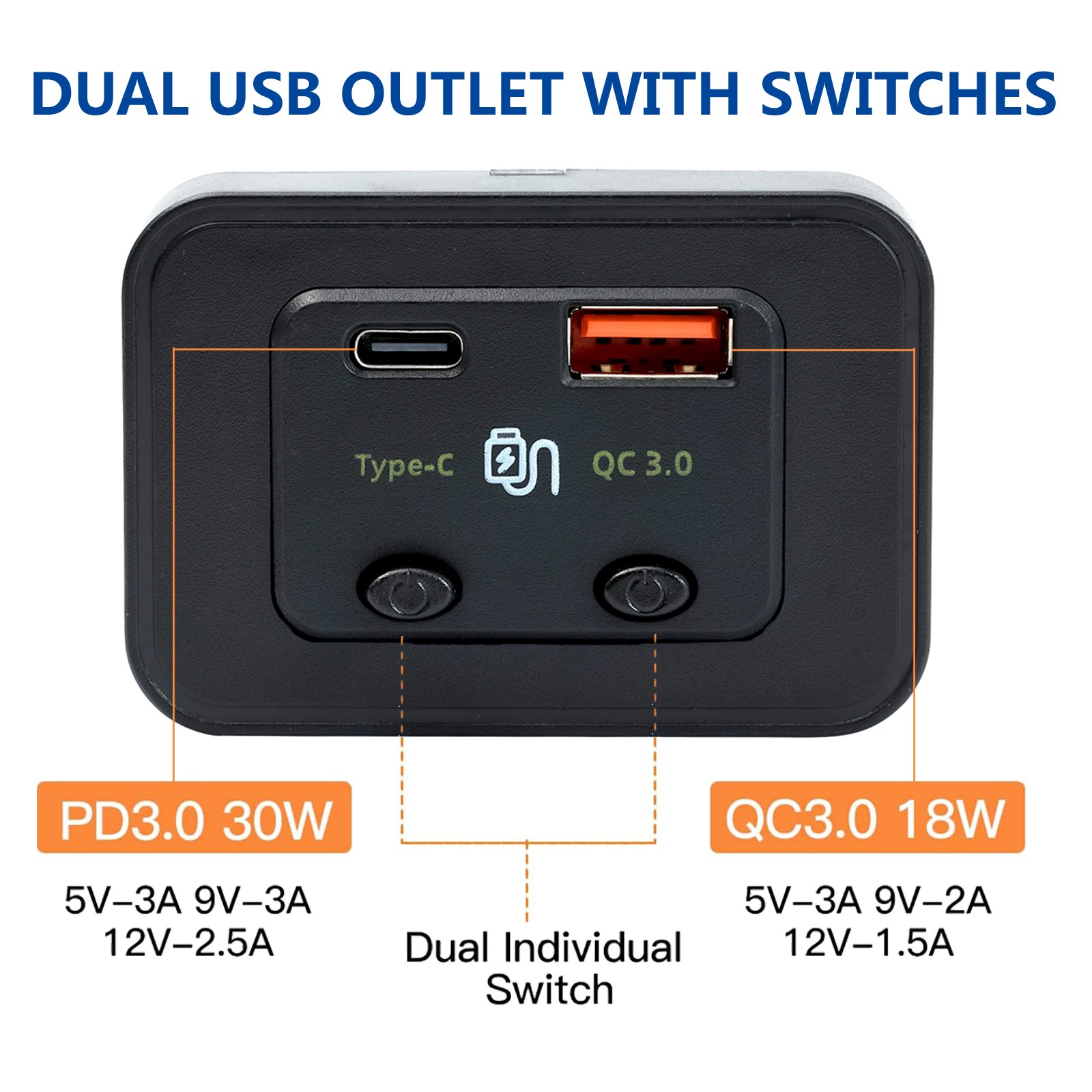 48W 12V-24V USB PD QC3.0 Car Boat RV Fast Charger Socket LED Power Outlet Panel