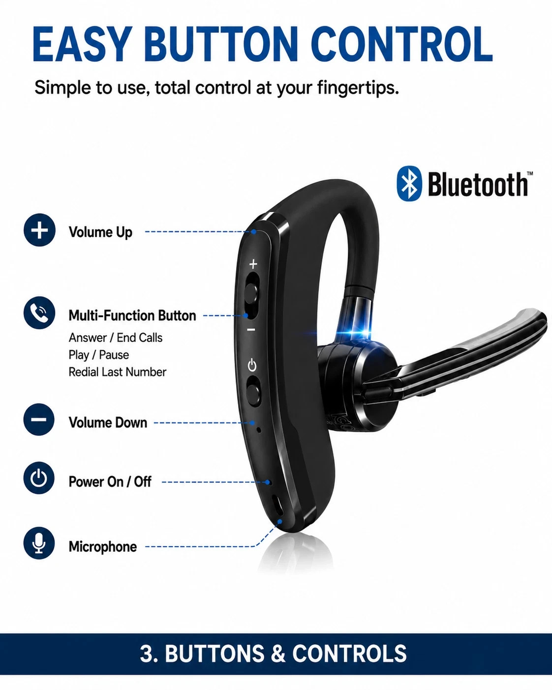 Trucker Wireless Headset Bluetooth 5.0 Earpiece Dual Mic Earbud Noise Cancelling