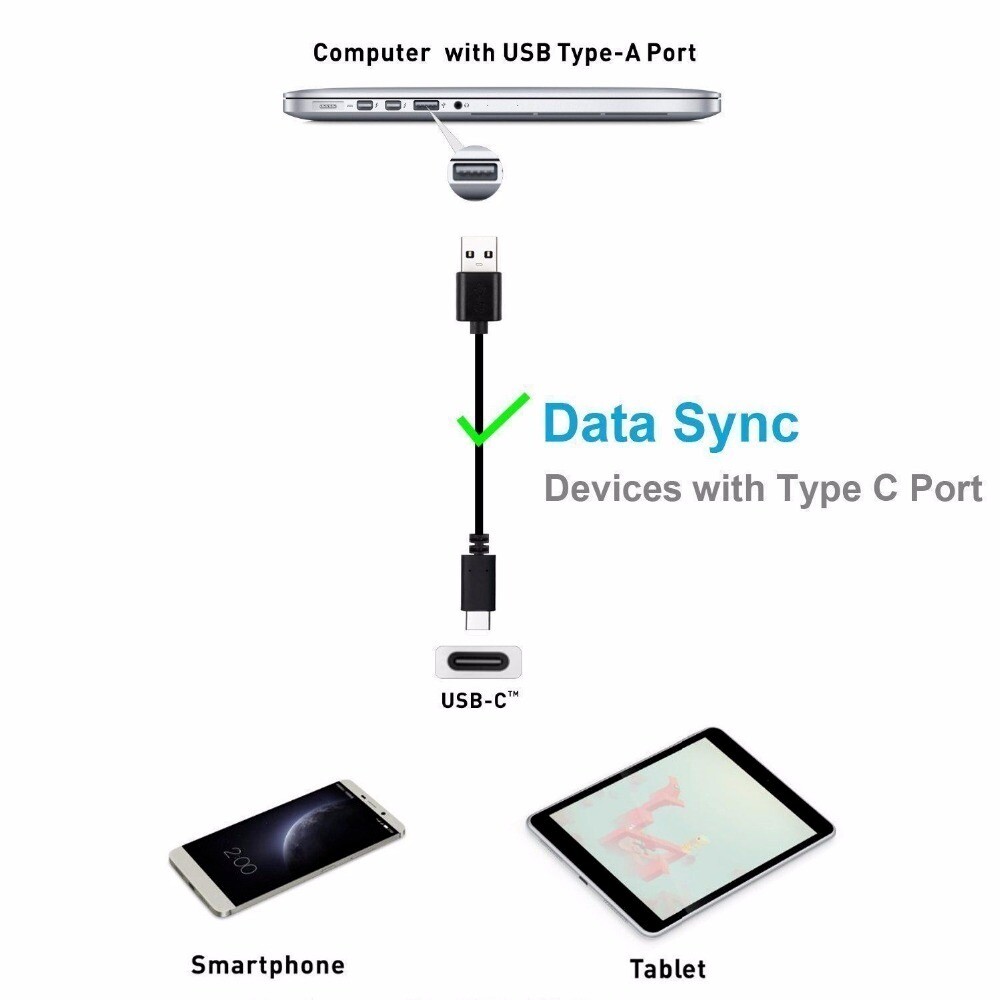Wholesale Bulk USB C Type C Fast Charger Cable Adapter Cord For Android Samsung